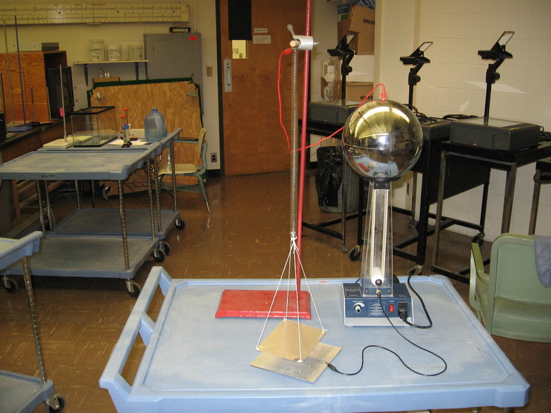 Electrostatics Physics COSAM Auburn University