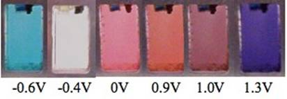 electrochromic devices