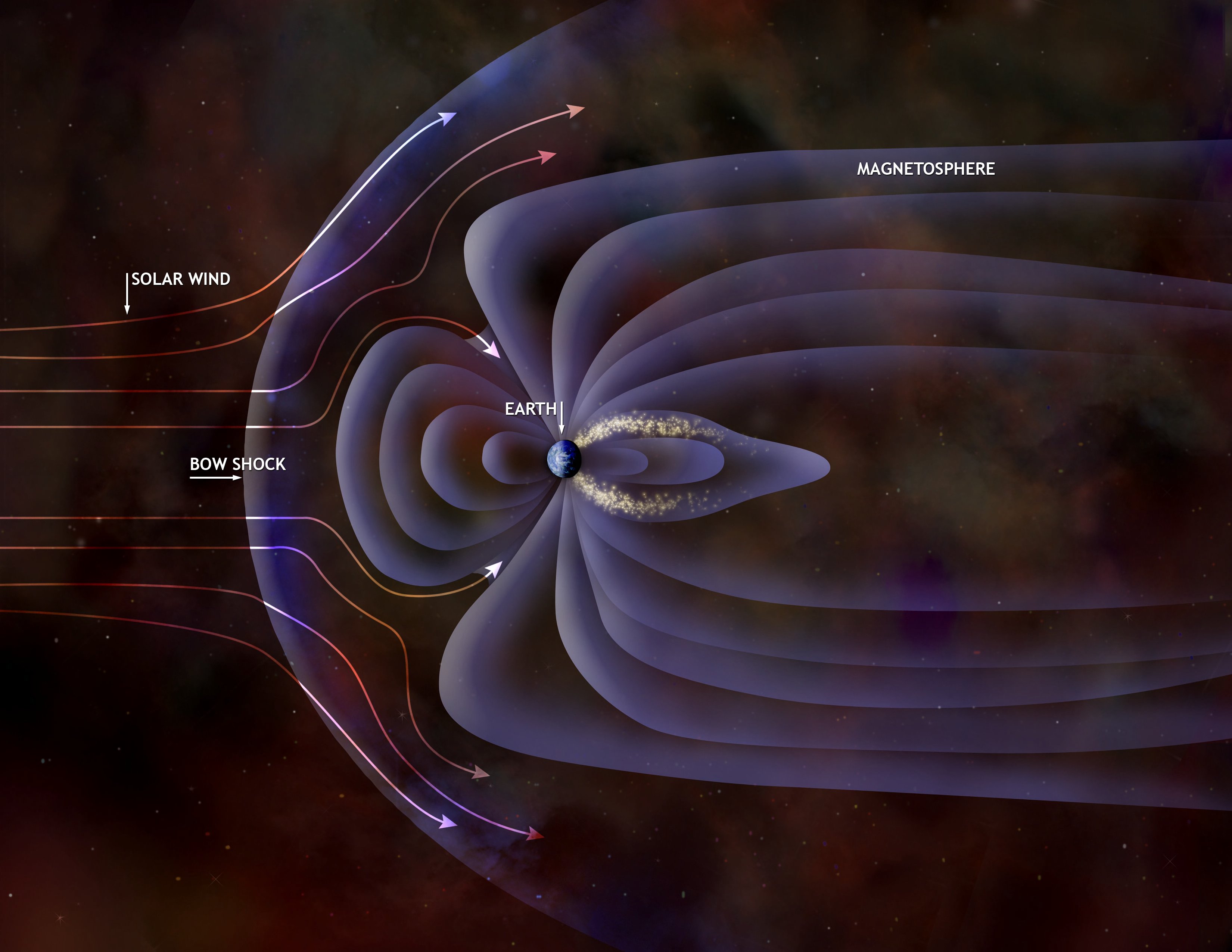 Schematic of Earth's Magnetosphere