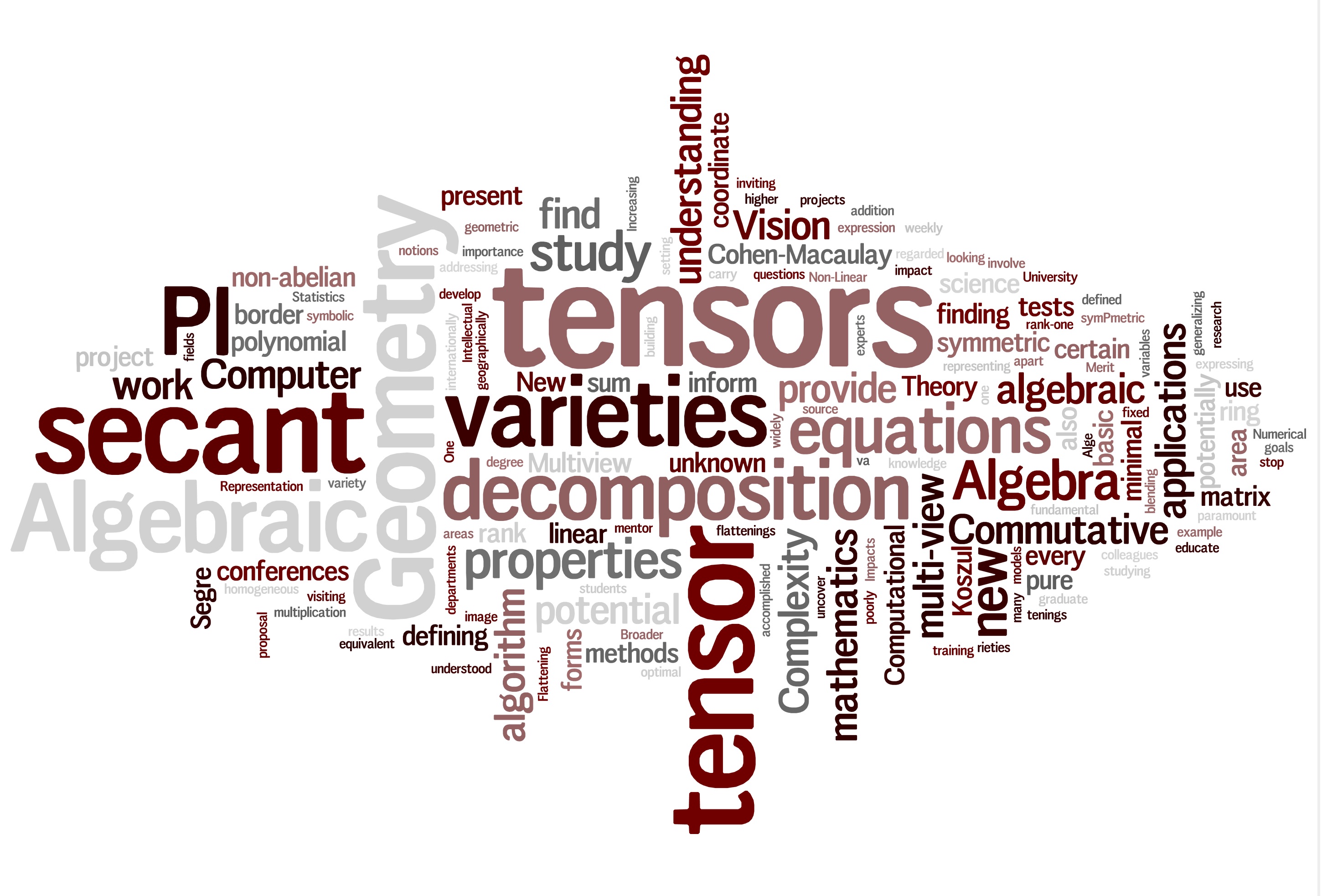 research word doodle from wordle.net