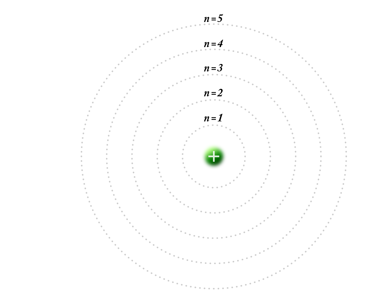 A Bohr model of hydrogen with no electrons.