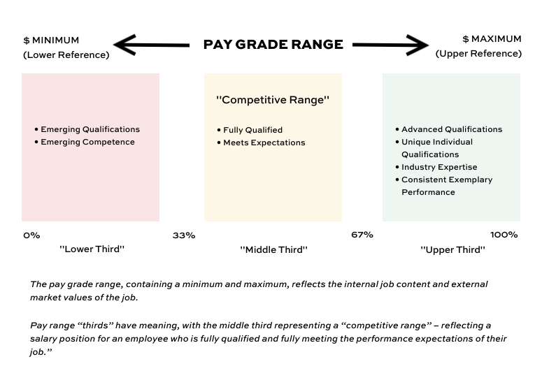 goes to pdf