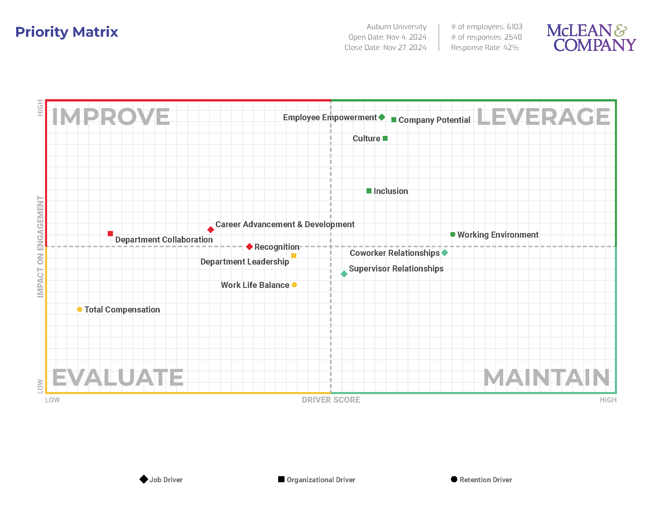 goes to pdf of priority matrix