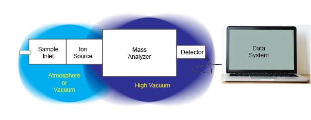 mass_spectrometer_basic.png