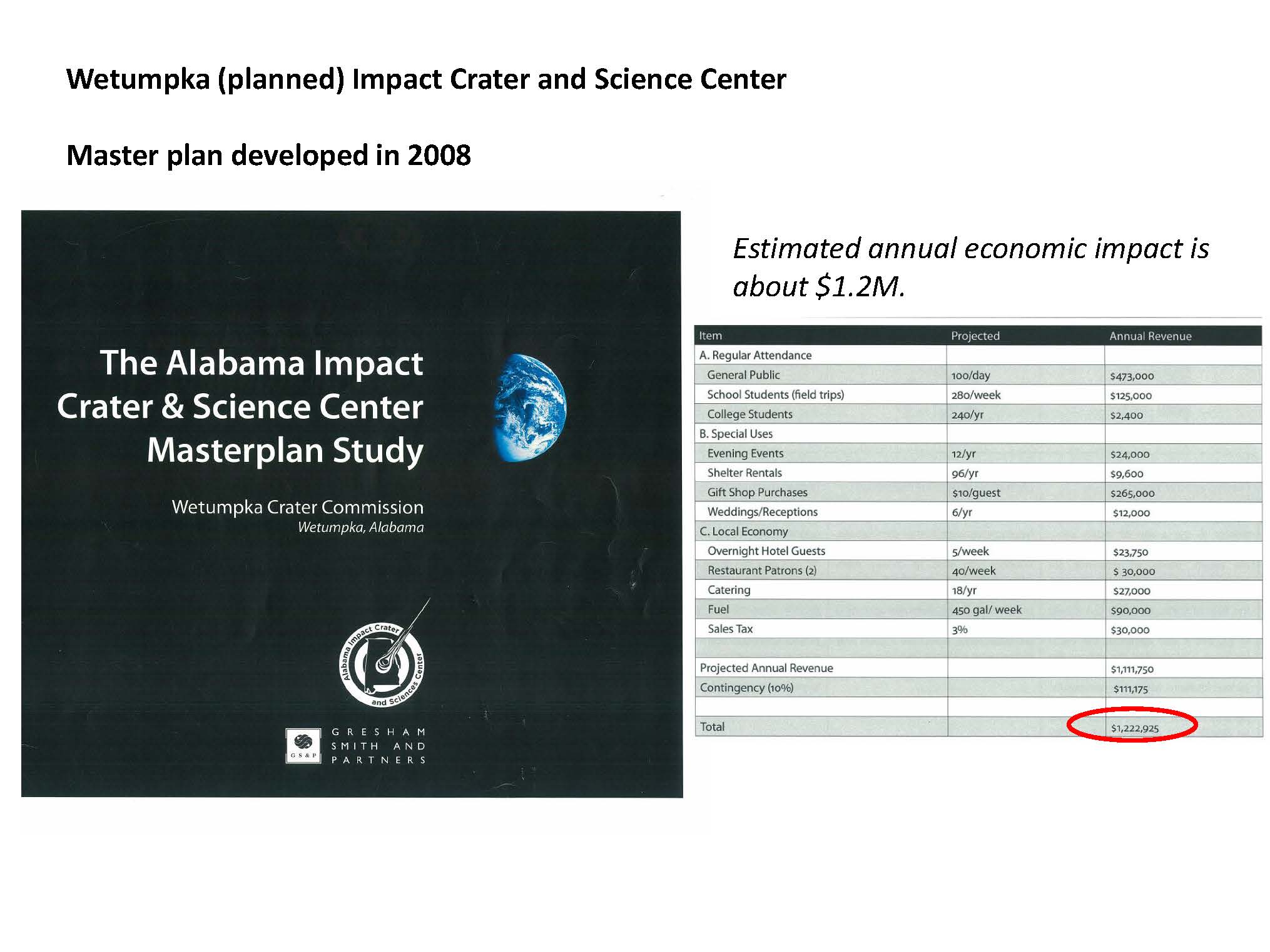 Alabama impact crater and science center masterplan study