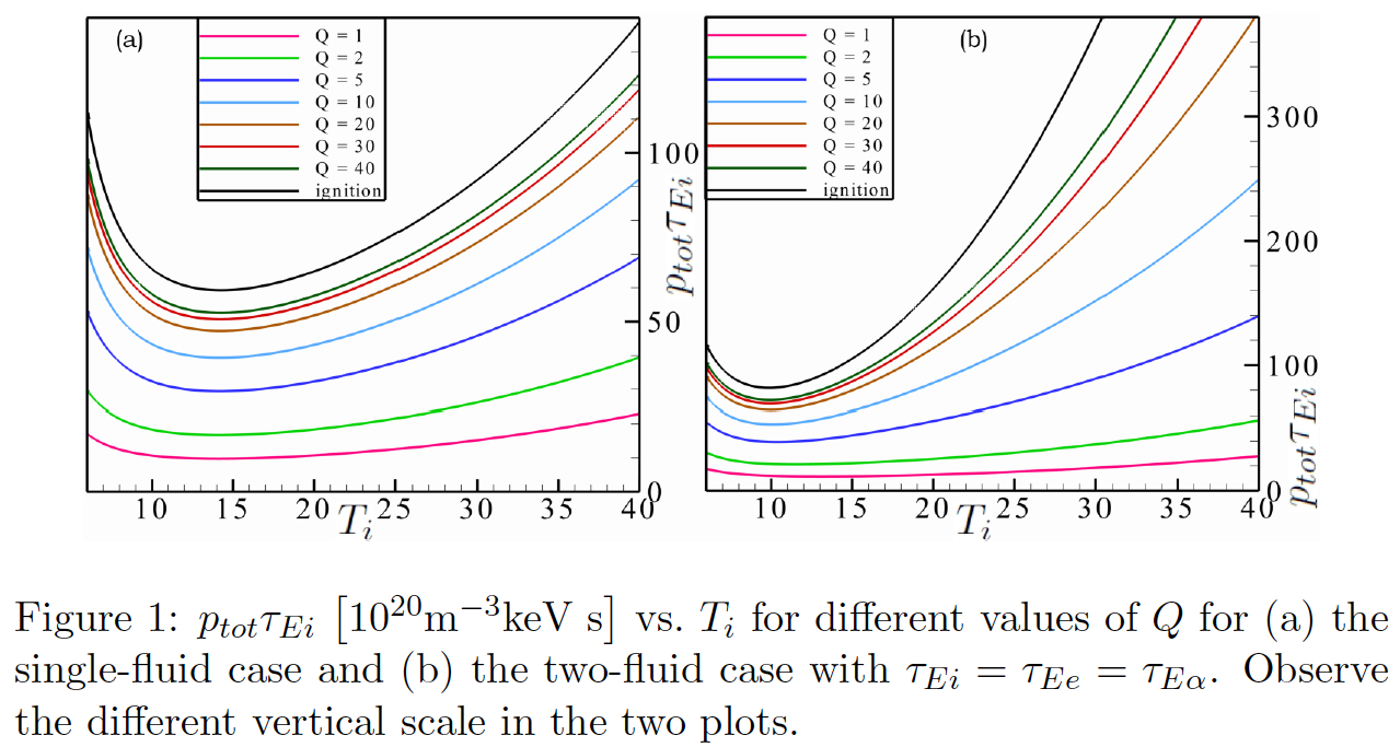 Two-Fluid Lawson Product for Burning Plasmas