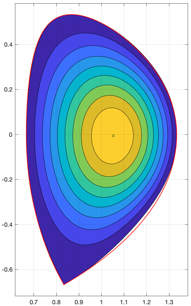 Example of analytic equilibrium calculation.