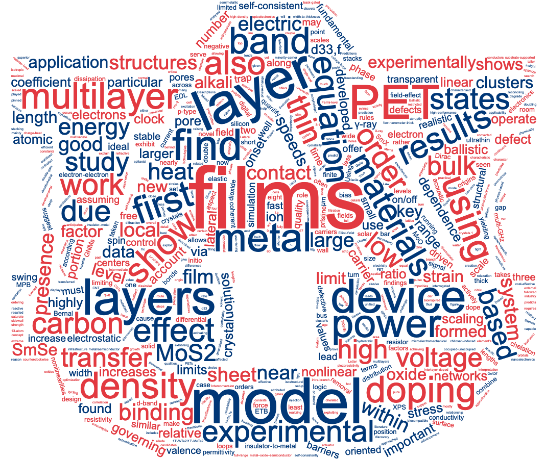 wordcloud about the Kuroda group's research