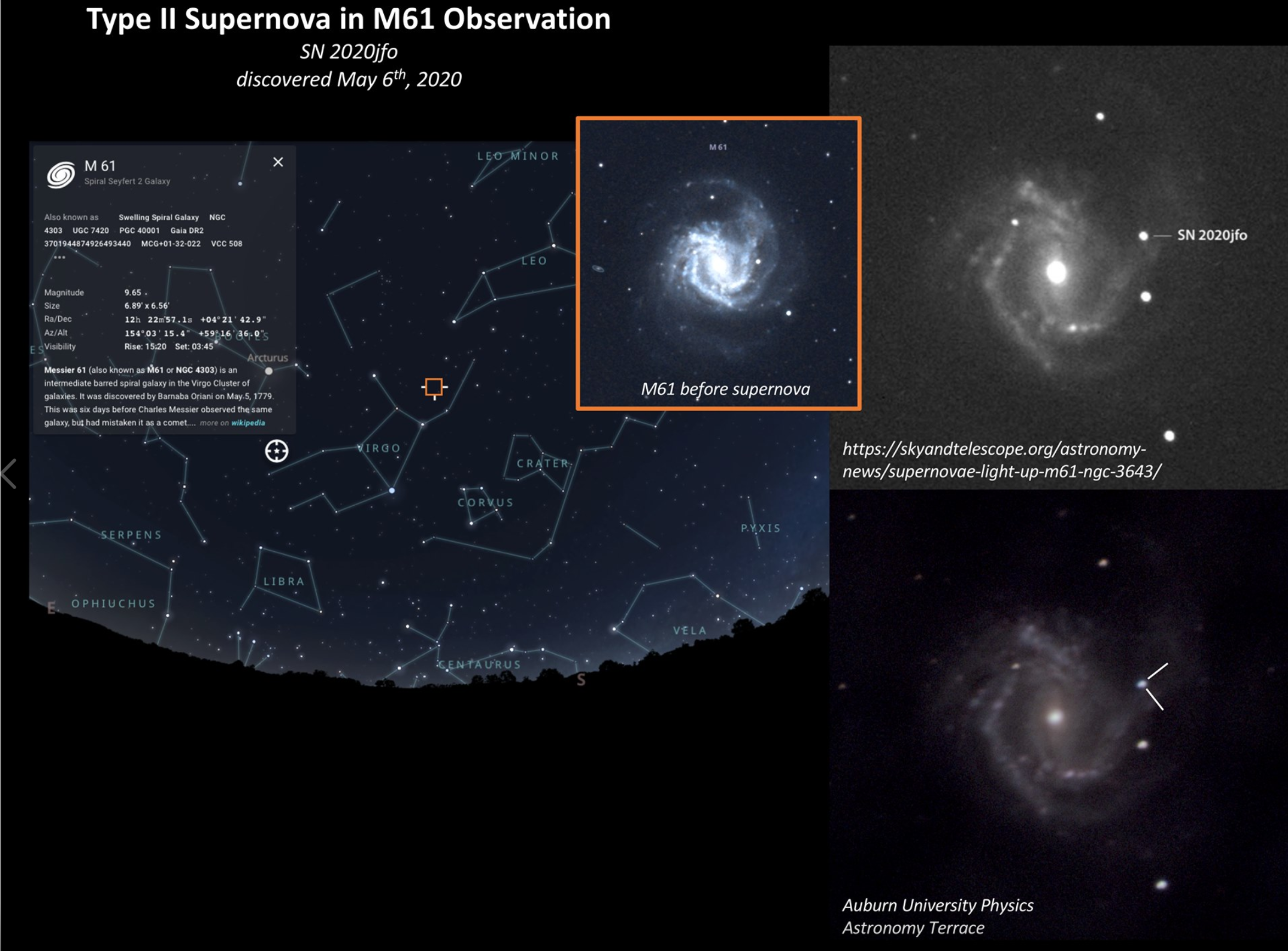 A supernova was discovered by the Zwicky Transient Facility on May 6th in the M61 Galaxy.