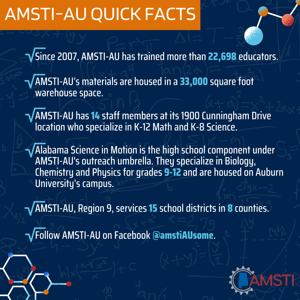 Facts about AMSTI