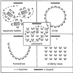 Seating Patterns in Small Language Classes: An Example of Action